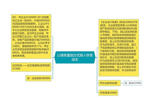 以债务重组方式换入存货成本