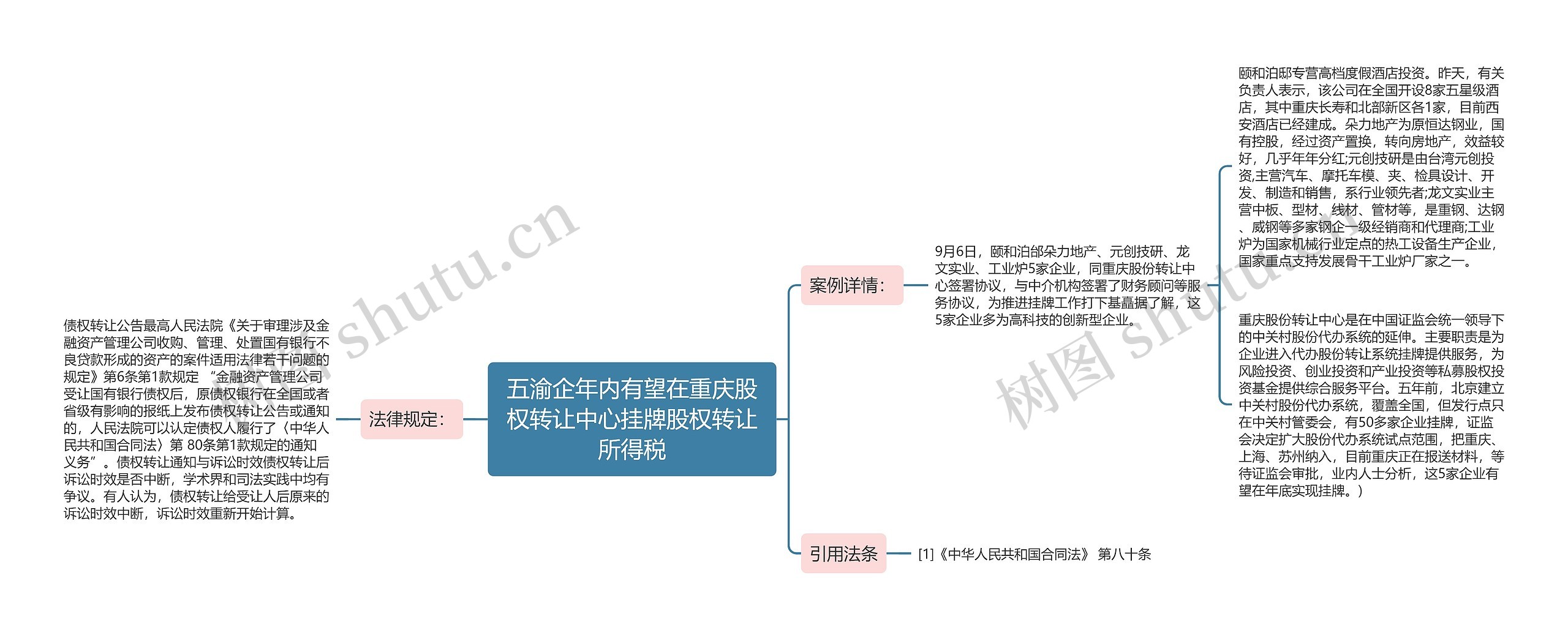 五渝企年内有望在重庆股权转让中心挂牌股权转让所得税思维导图