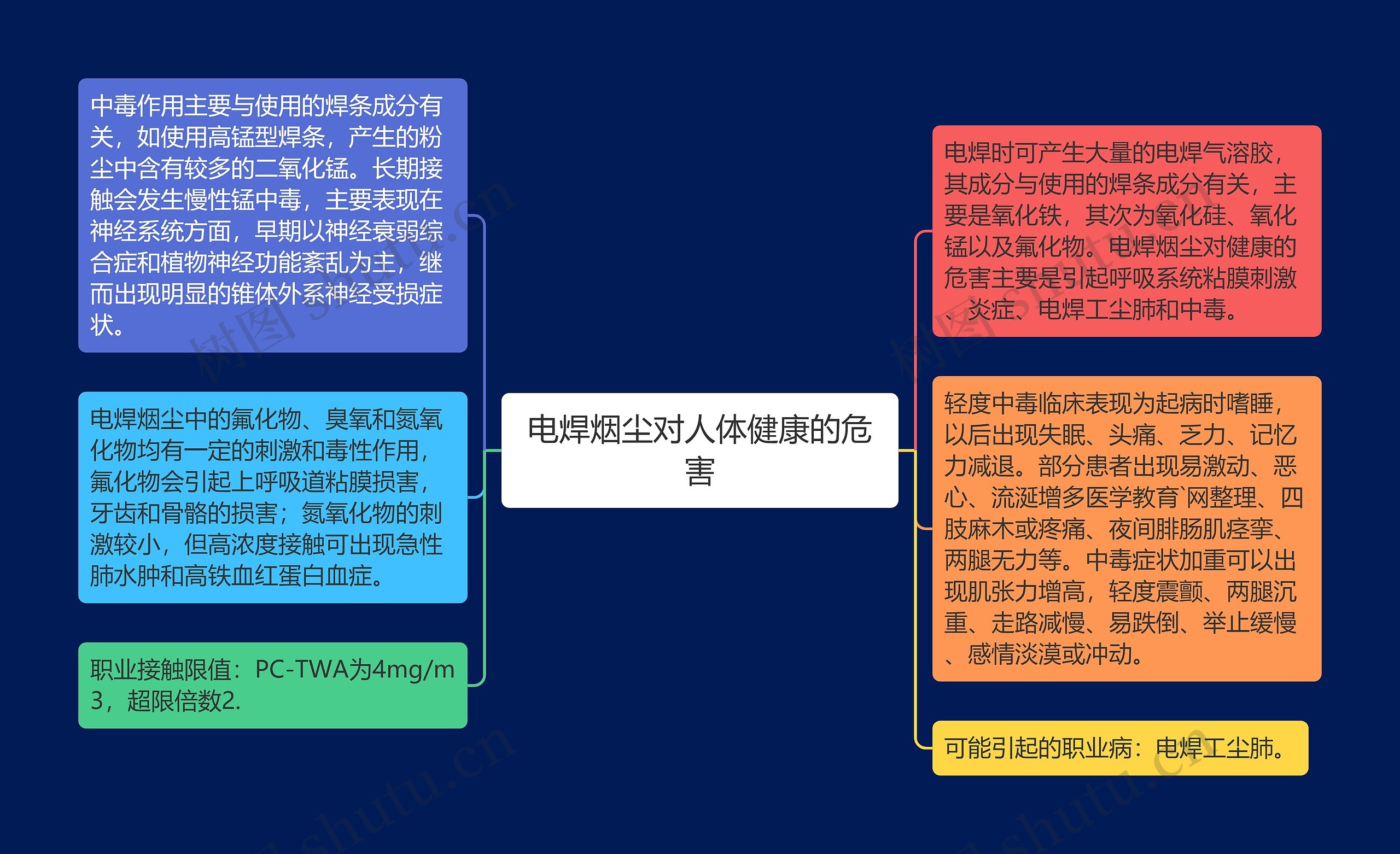 电焊烟尘对人体健康的危害 电焊烟尘对人体健康的危害