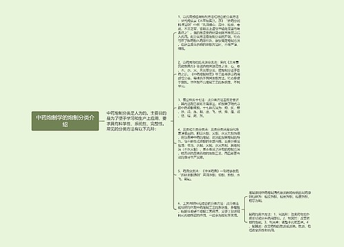 中药炮制学的炮制分类介绍