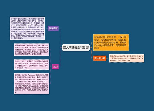 狂犬病的鉴别和诊断