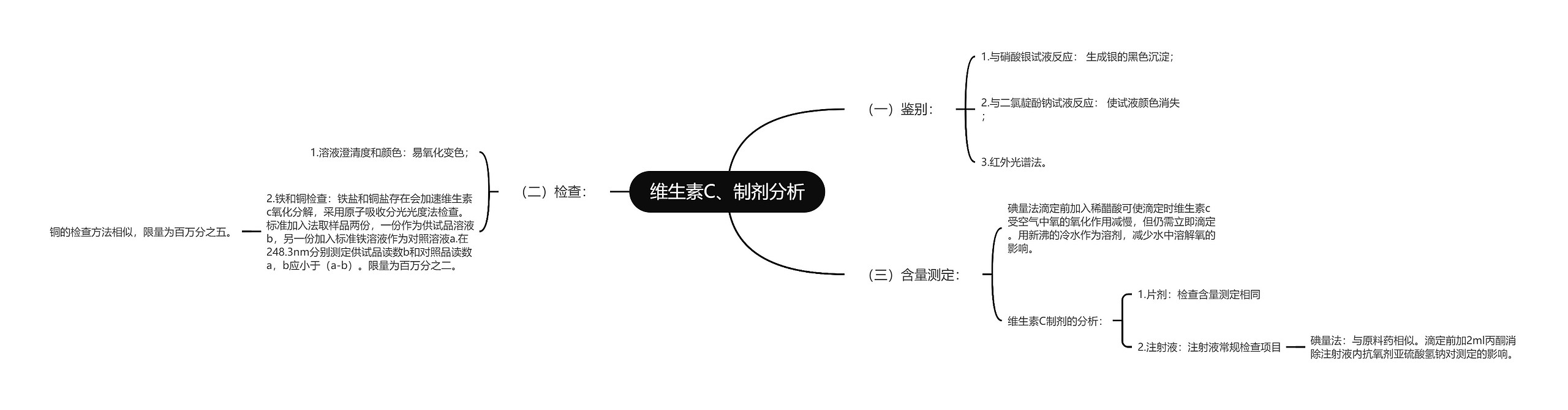 维生素C、制剂分析思维导图