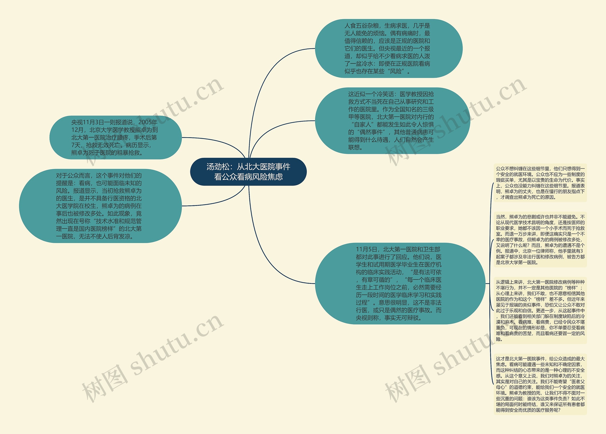 汤劲松：从北大医院事件看公众看病风险焦虑