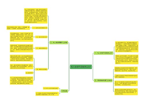 私人放贷不还钱怎么办?