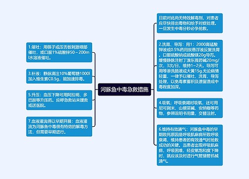 河豚鱼中毒急救措施