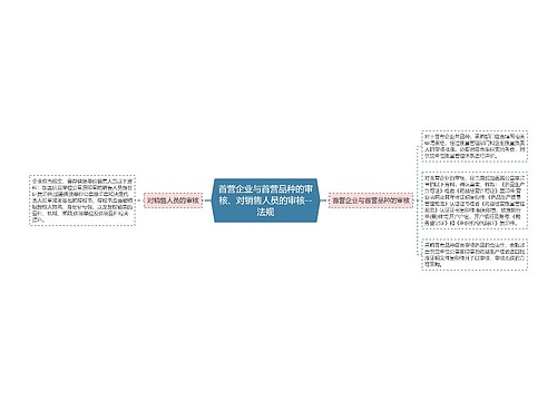 首营企业与首营品种的审核、对销售人员的审核--法规