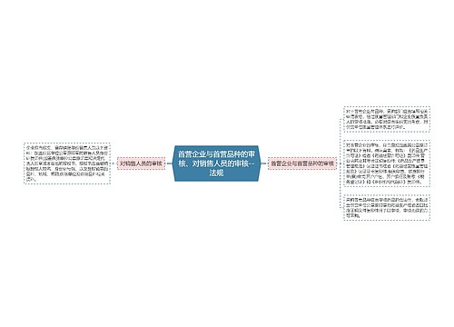 首营企业与首营品种的审核、对销售人员的审核--法规