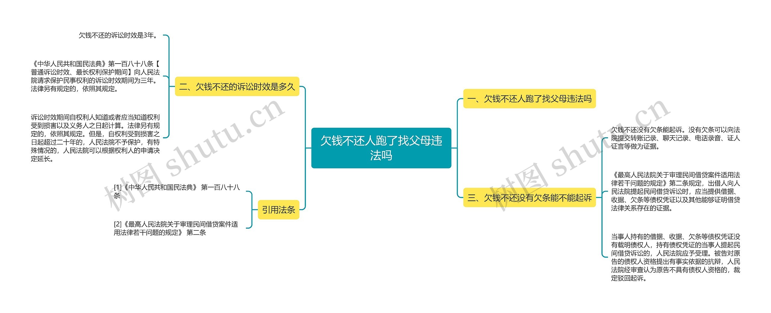 欠钱不还人跑了找父母违法吗思维导图