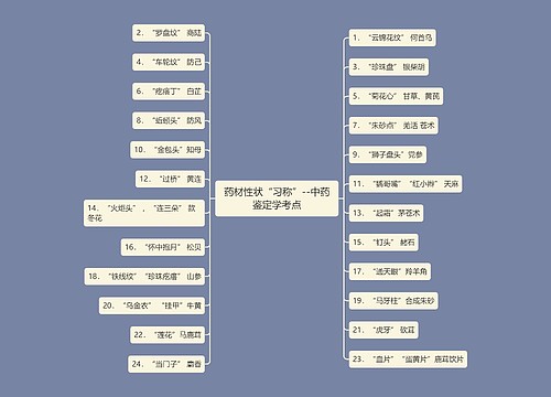 药材性状“习称”--中药鉴定学考点