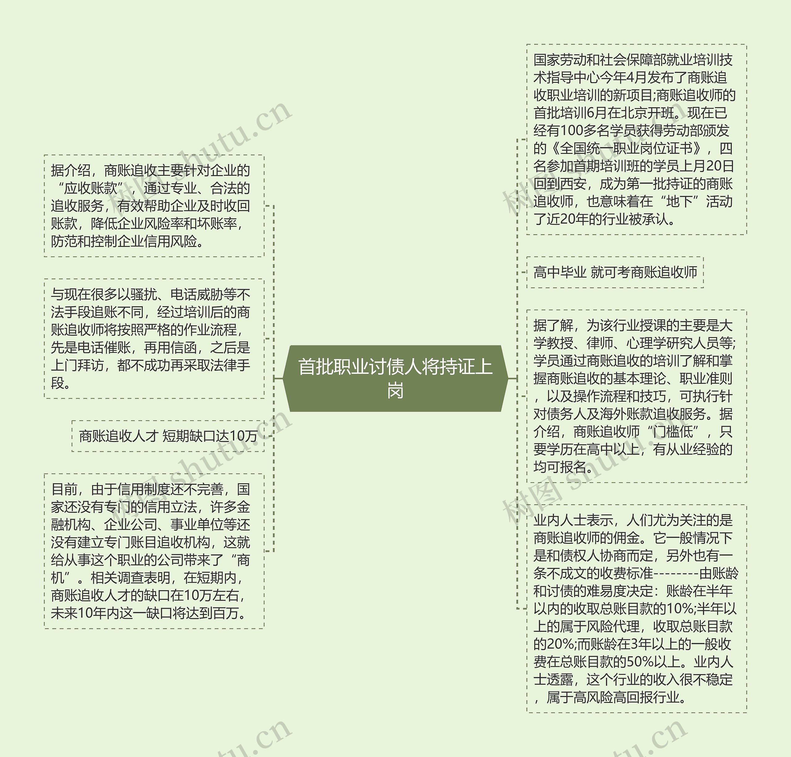 首批职业讨债人将持证上岗