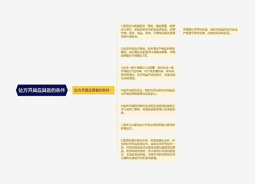 处方开具应具备的条件