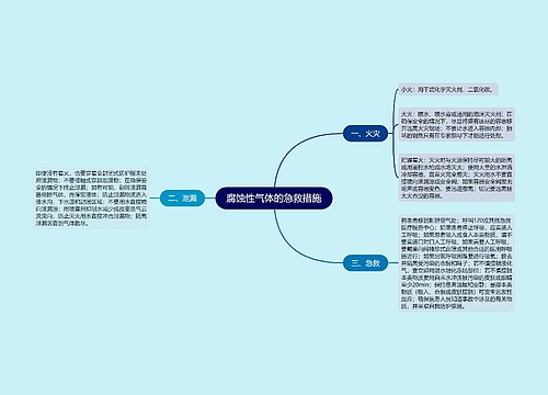 腐蚀性气体的急救措施