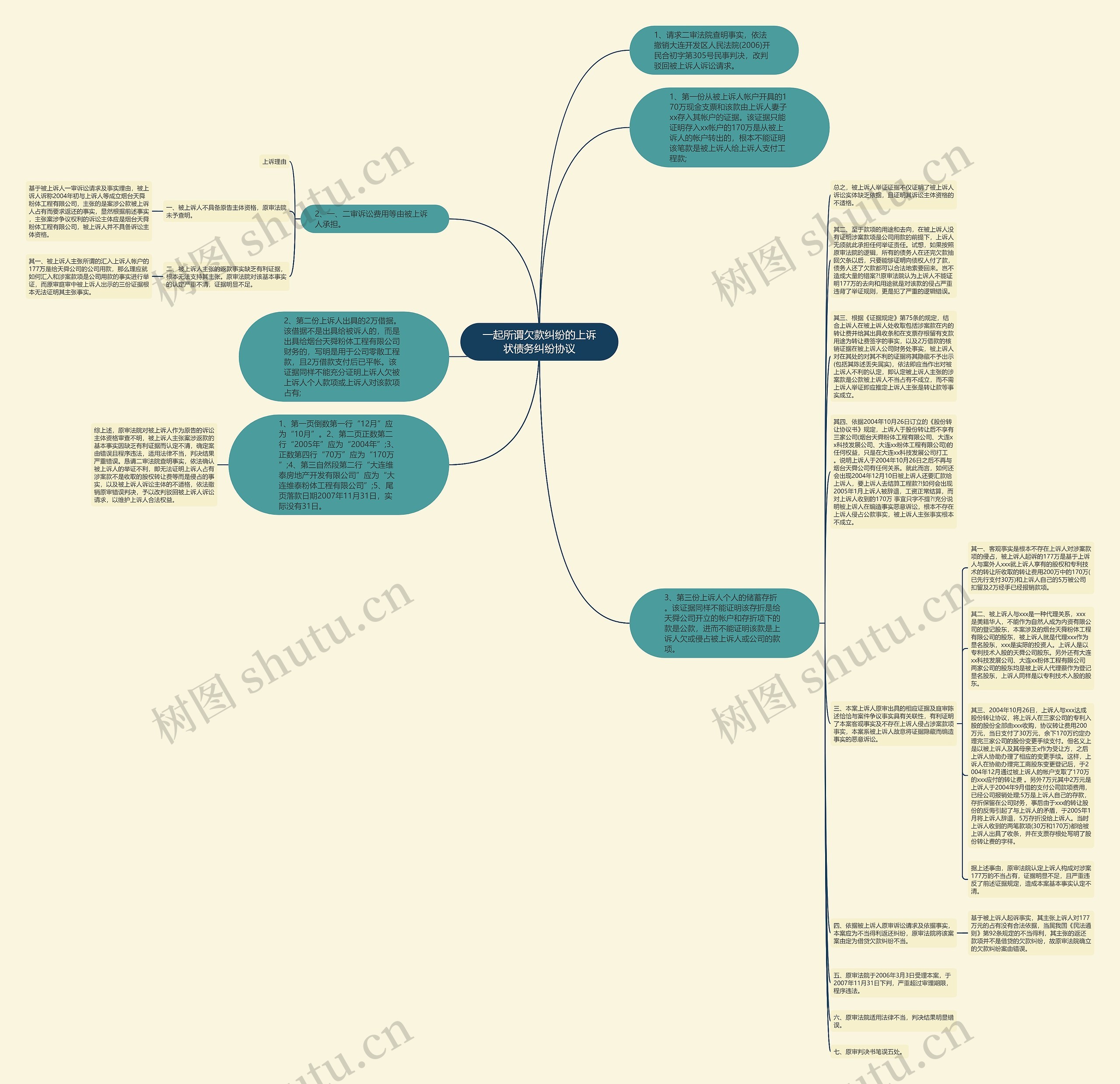 一起所谓欠款纠纷的上诉状债务纠纷协议思维导图