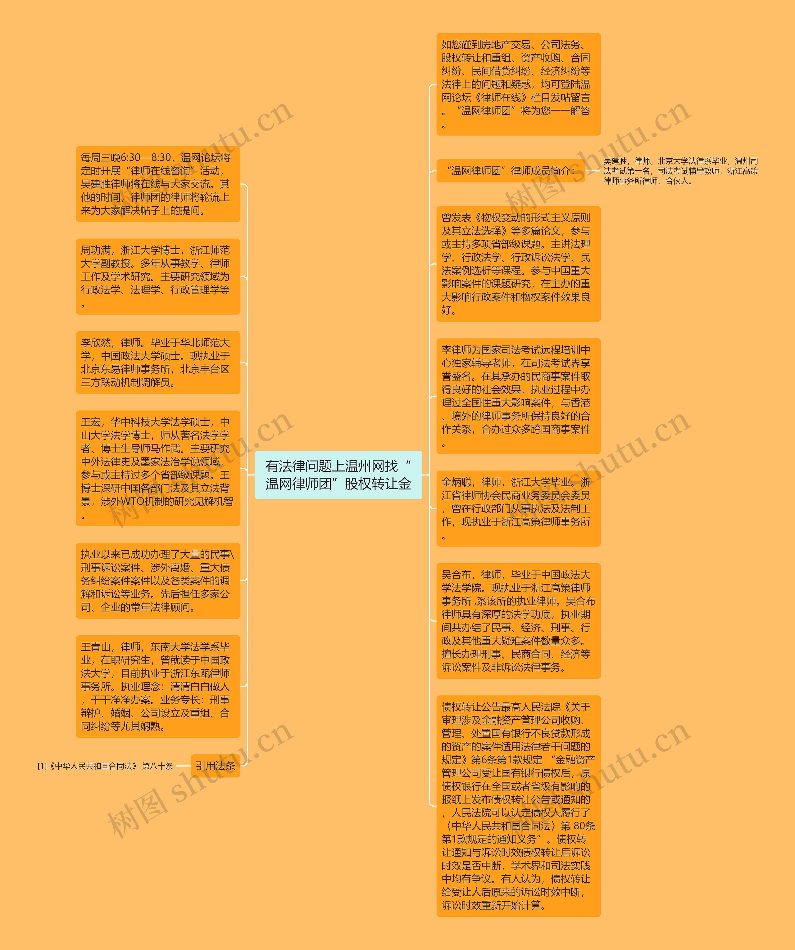 有法律问题上温州网找“温网律师团”股权转让金