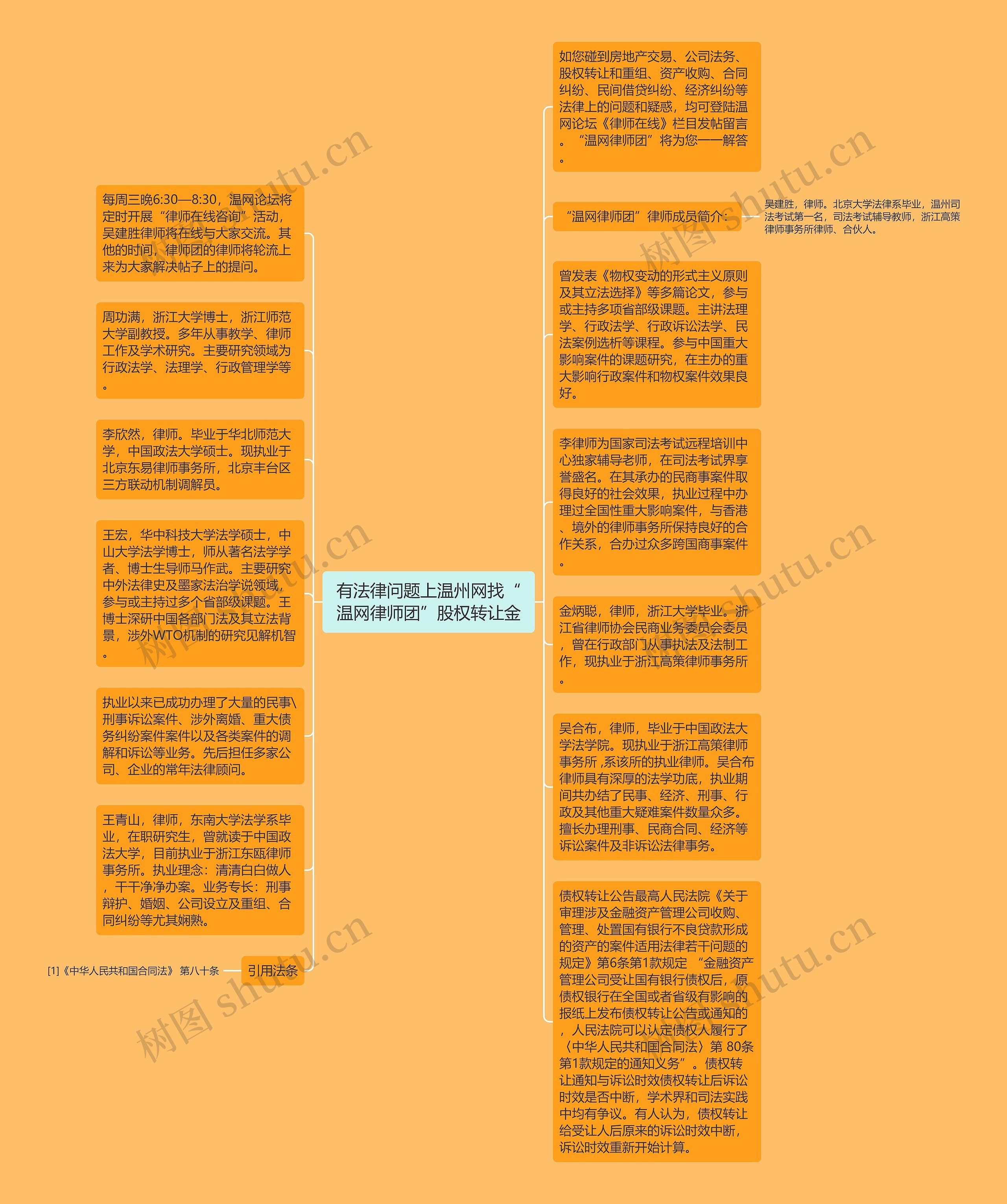 有法律问题上温州网找“温网律师团”股权转让金