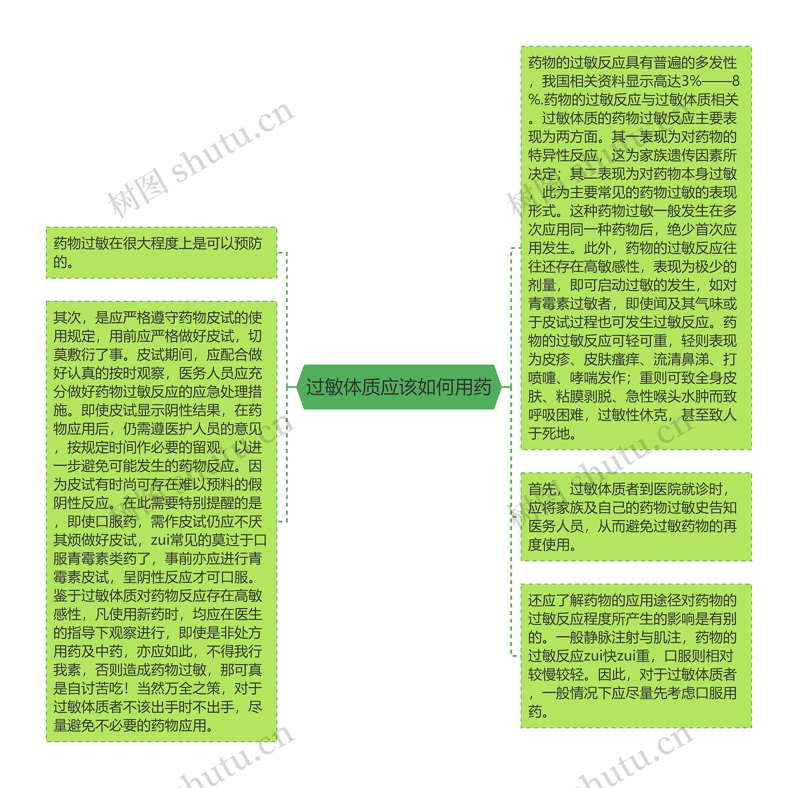 过敏体质应该如何用药思维导图