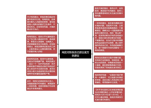 网友对新医改已提出逾万条建议