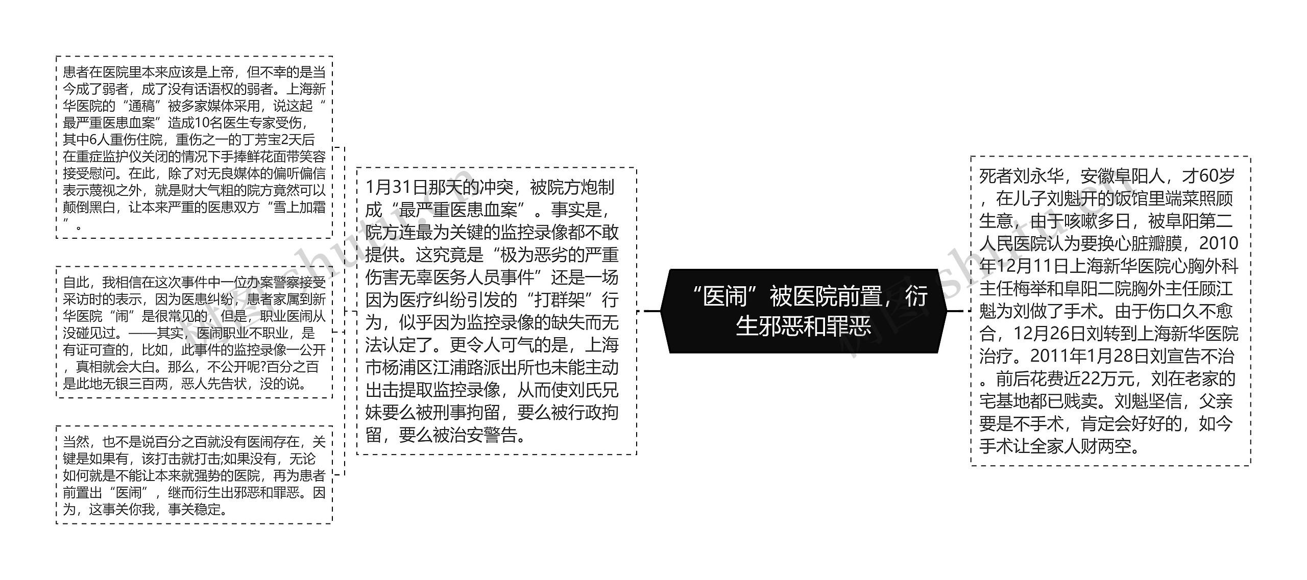 “医闹”被医院前置,衍生邪恶和罪恶 “医闹”被医院前置,衍生邪恶和罪恶