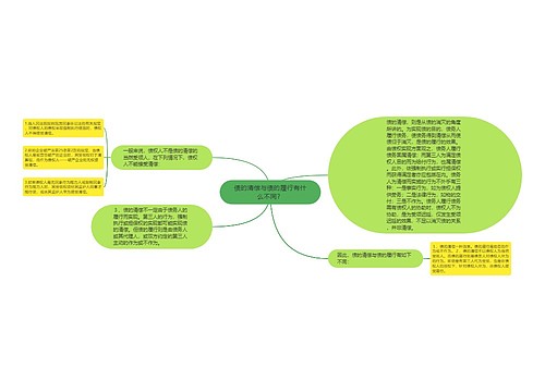 债的清偿与债的履行有什么不同？