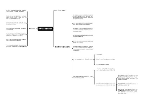 医疗机构管理条例