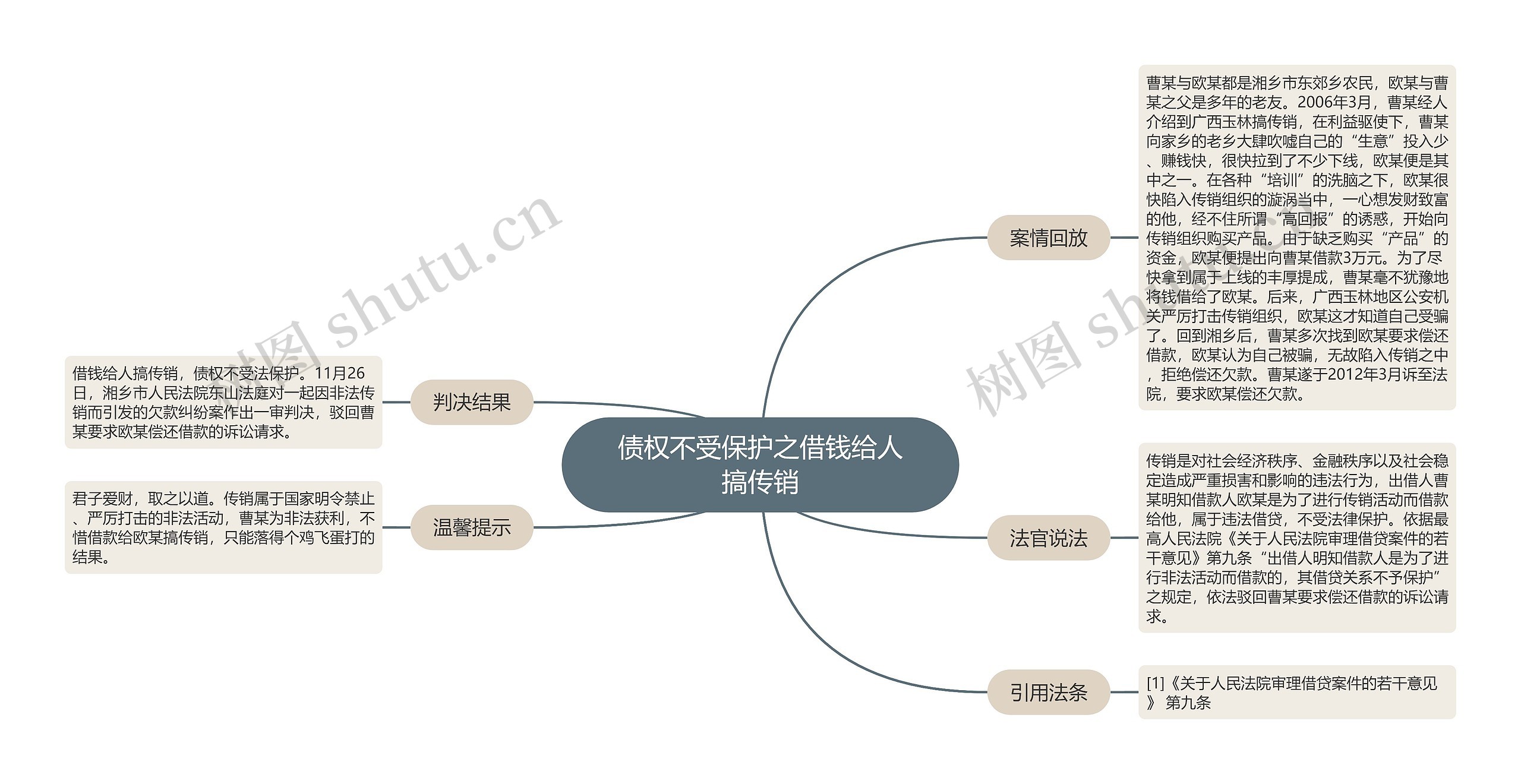 债权不受保护之借钱给人搞传销