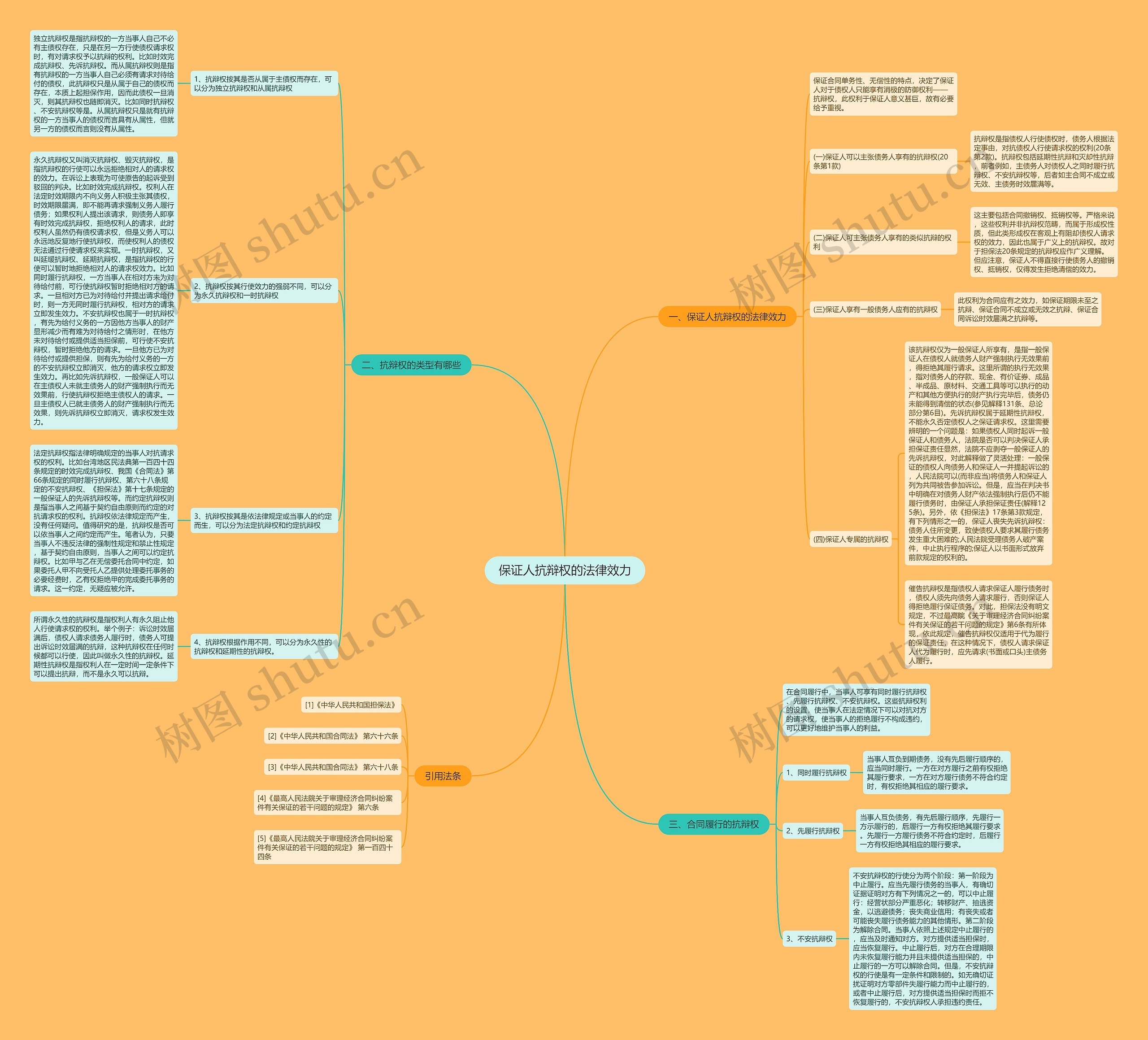 保证人抗辩权的法律效力思维导图