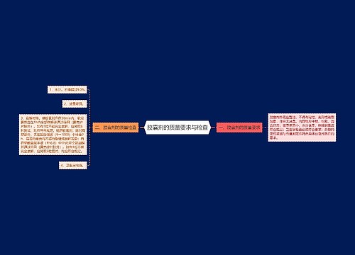 胶囊剂的质量要求与检查