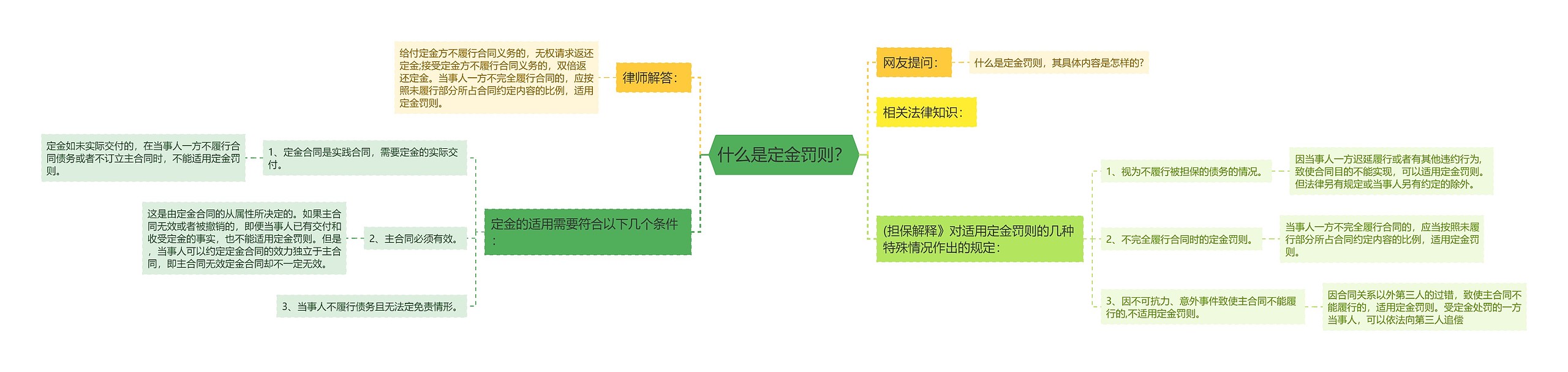 什么是定金罚则？