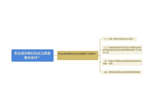 职业病诊断机构应当具备哪些条件？