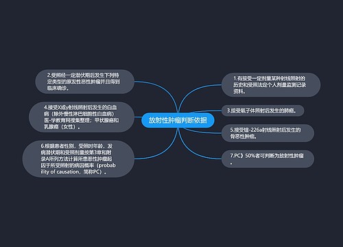 放射性肿瘤判断依据