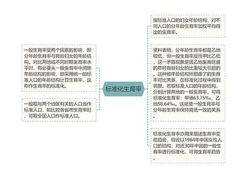 标准化生育率