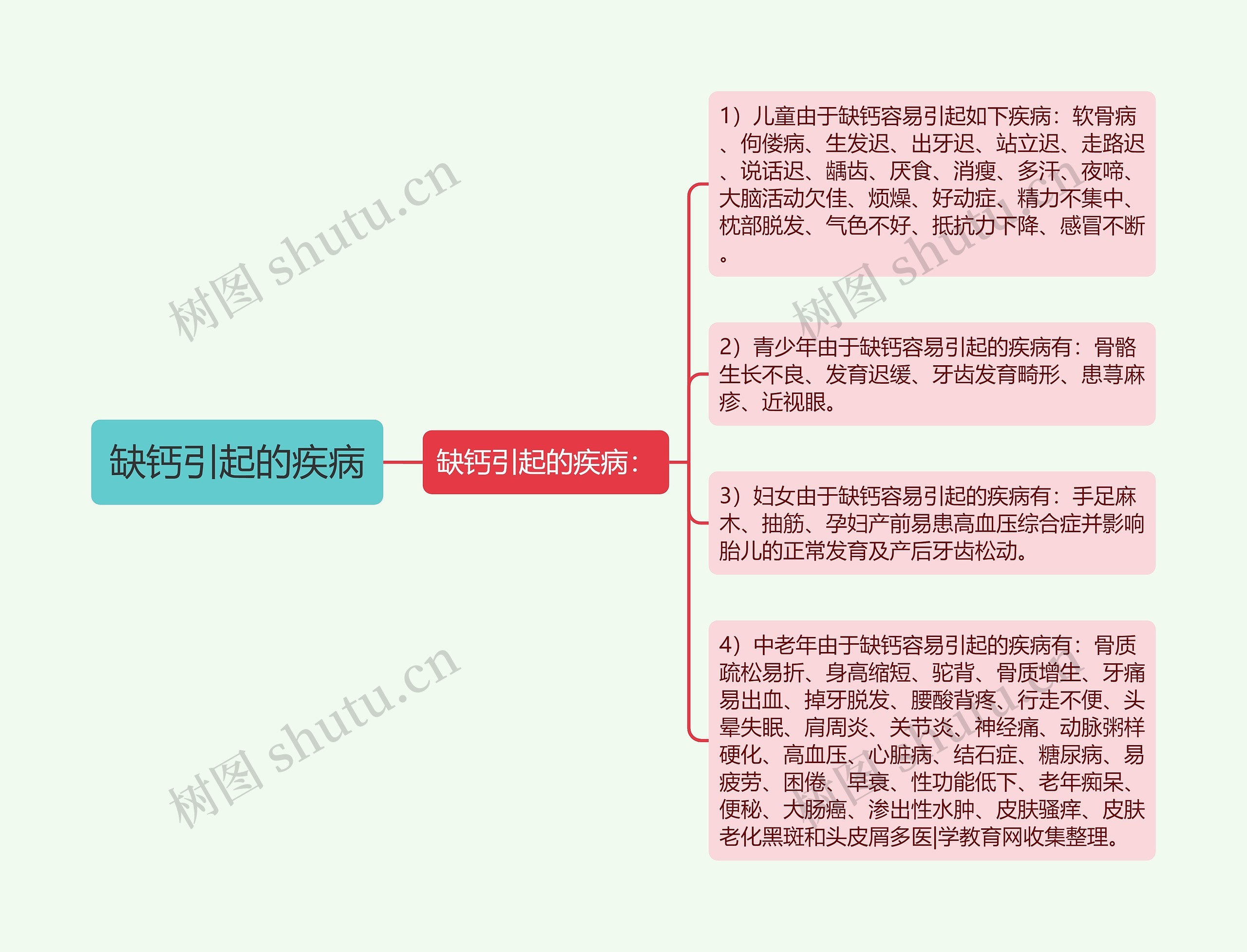 缺钙引起的疾病