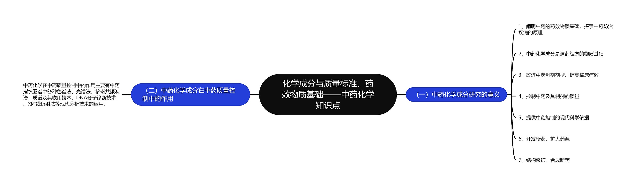 化学成分与质量标准、药效物质基础——中药化学知识点