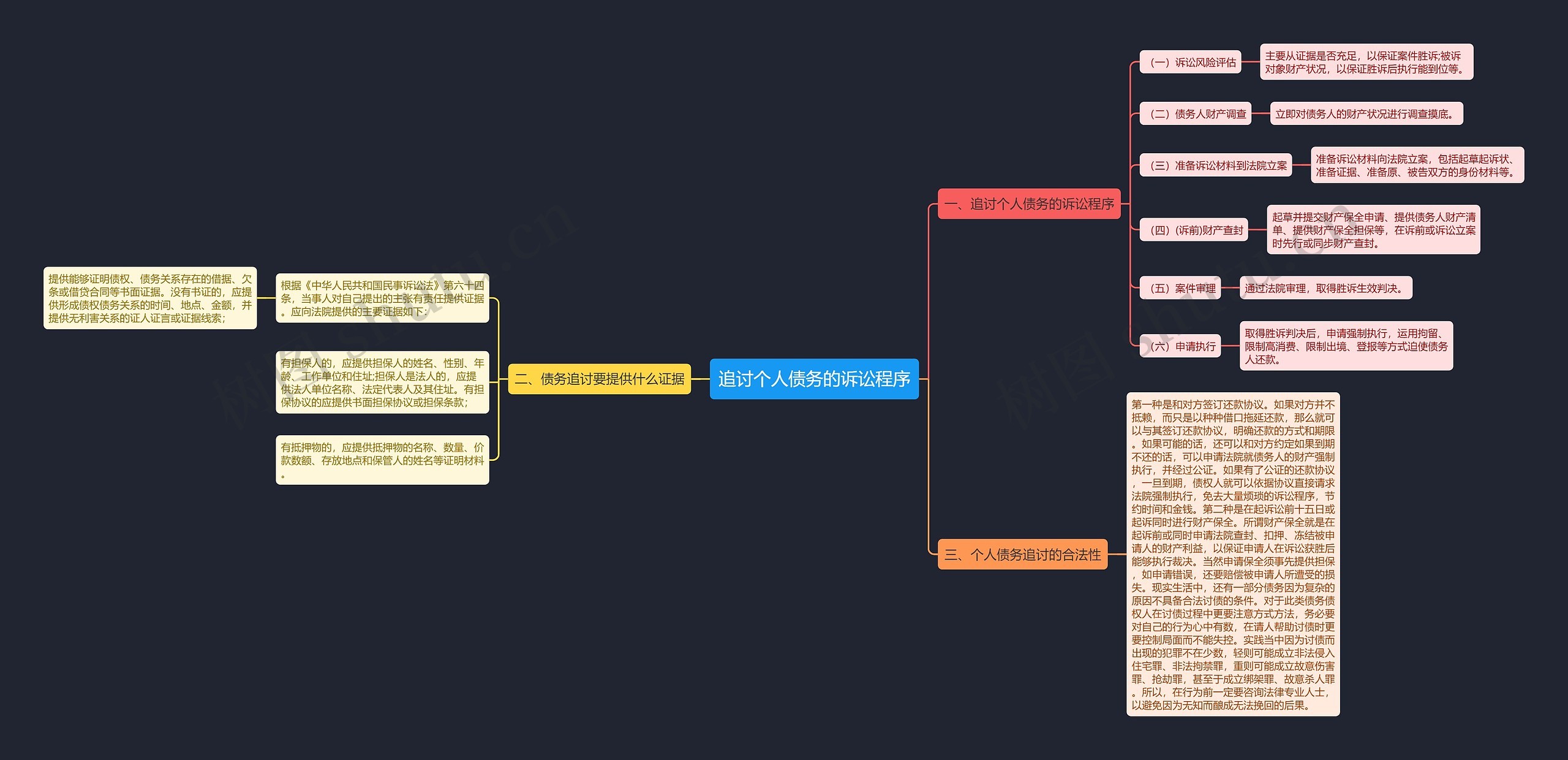 追讨个人债务的诉讼程序 追讨个人债务的诉讼程序