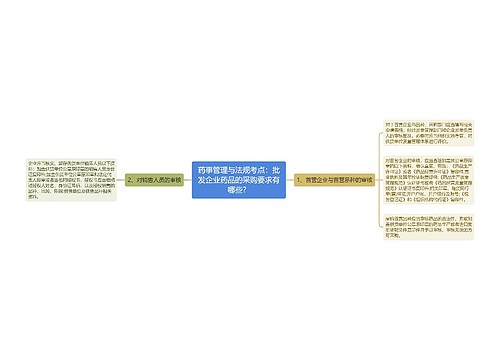 药事管理与法规考点：批发企业药品的采购要求有哪些？