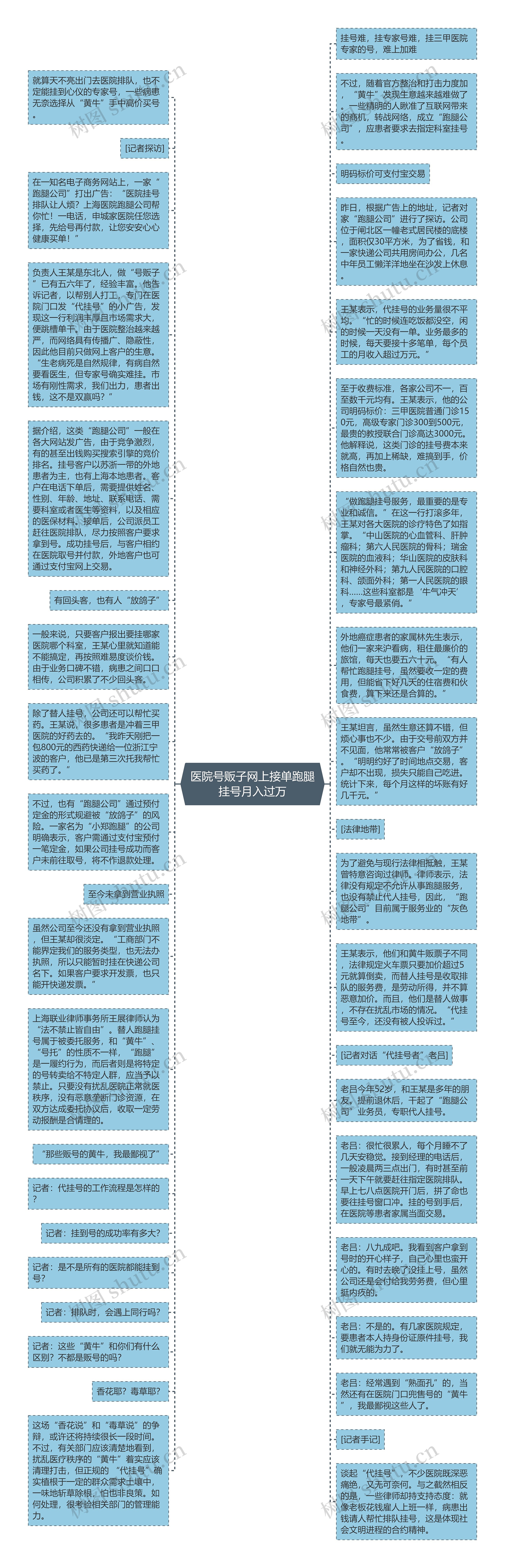 医院号贩子网上接单跑腿挂号月入过万