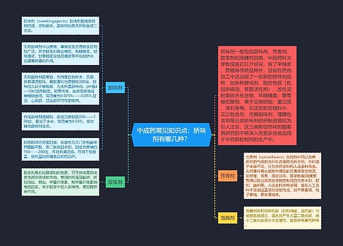 中成药常见知识点：矫味剂有哪几种？