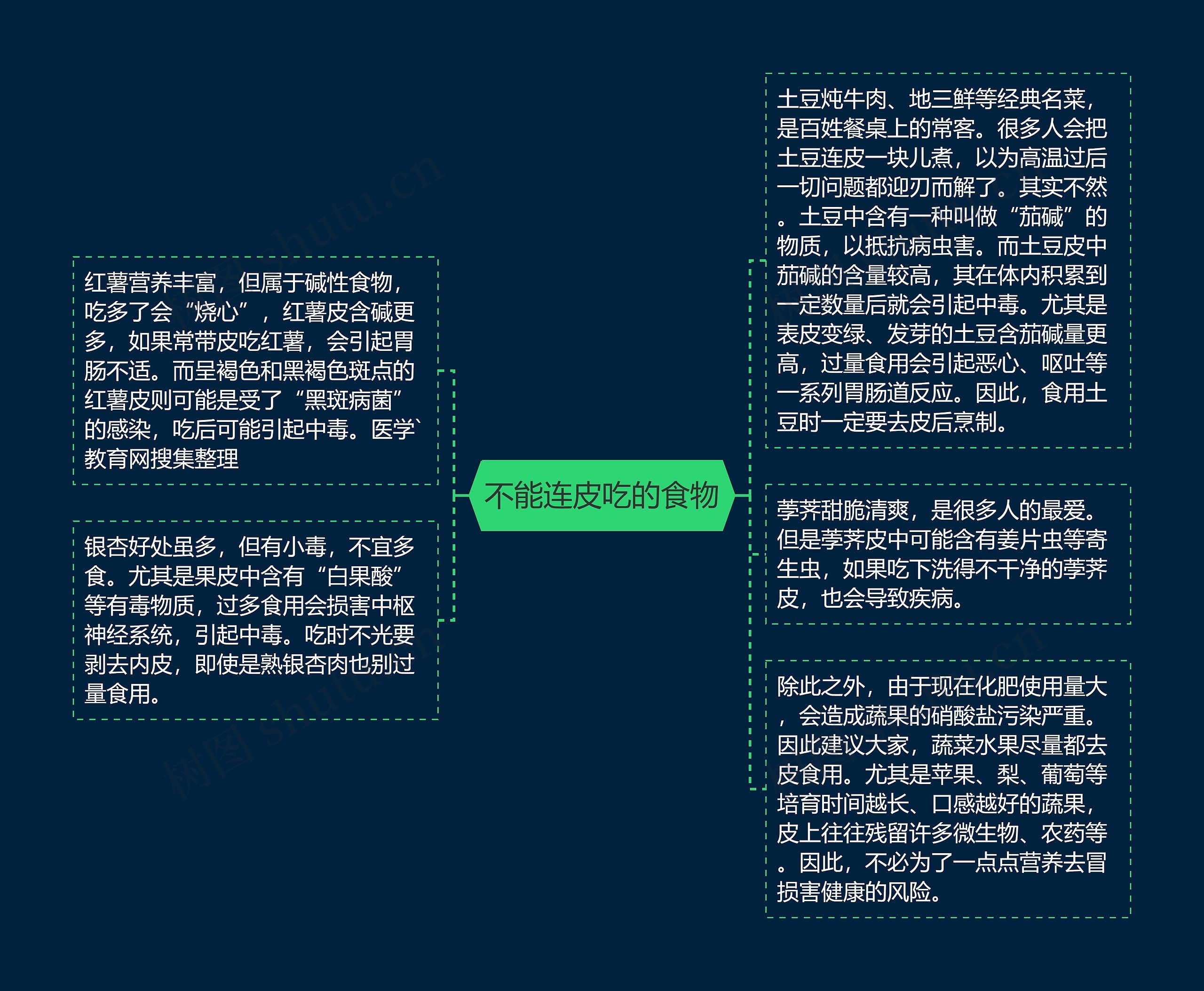 不能连皮吃的食物思维导图