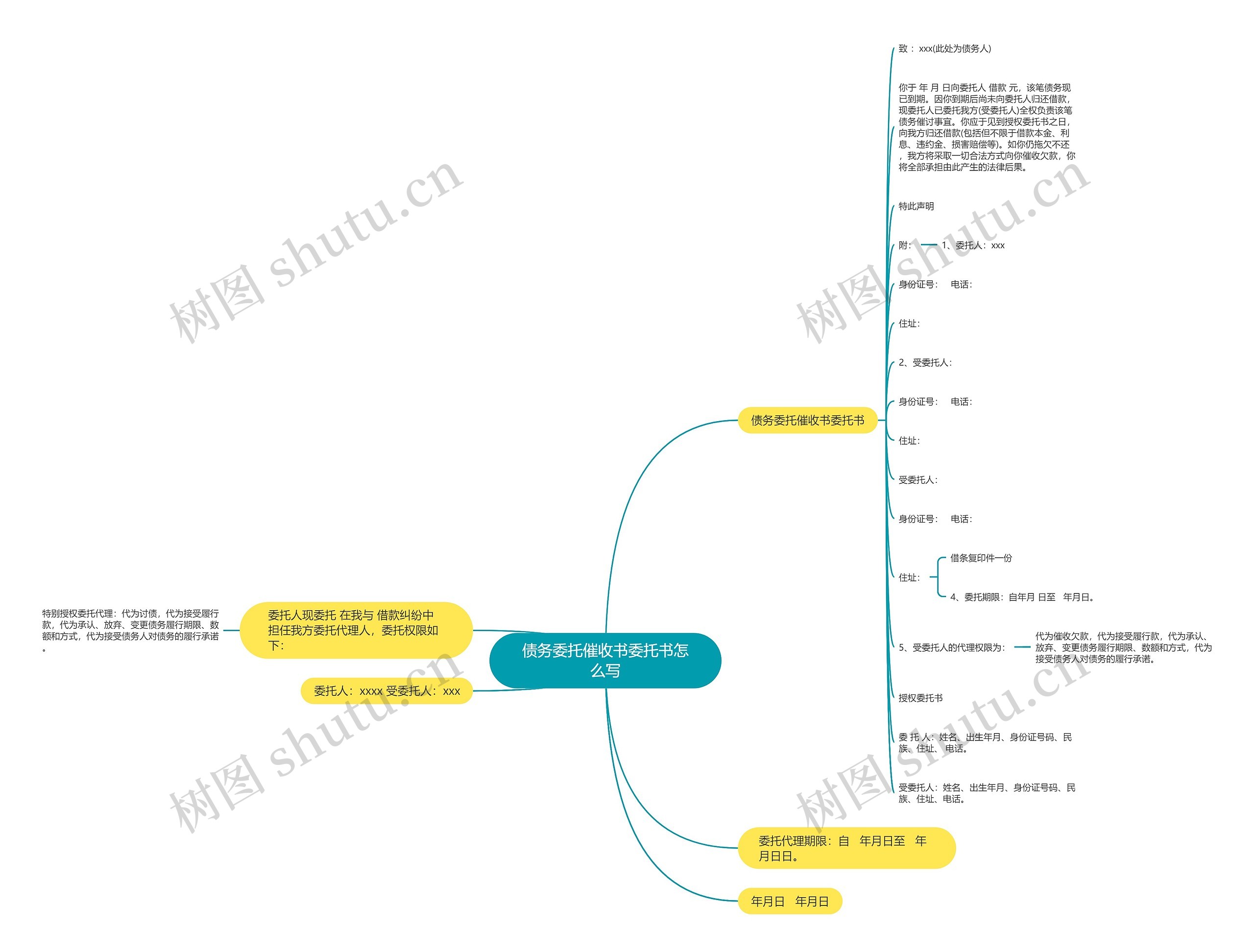 债务委托催收书委托书怎么写思维导图