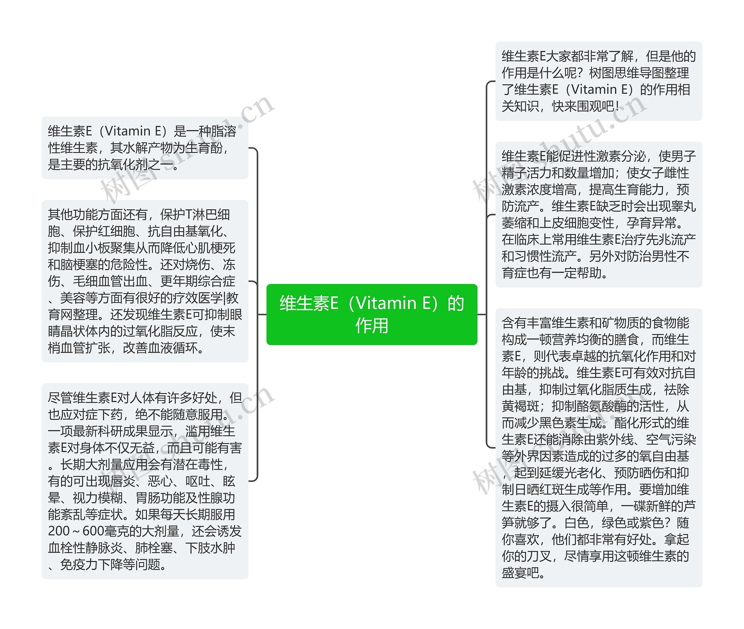 维生素E（Vitamin E）的作用思维导图