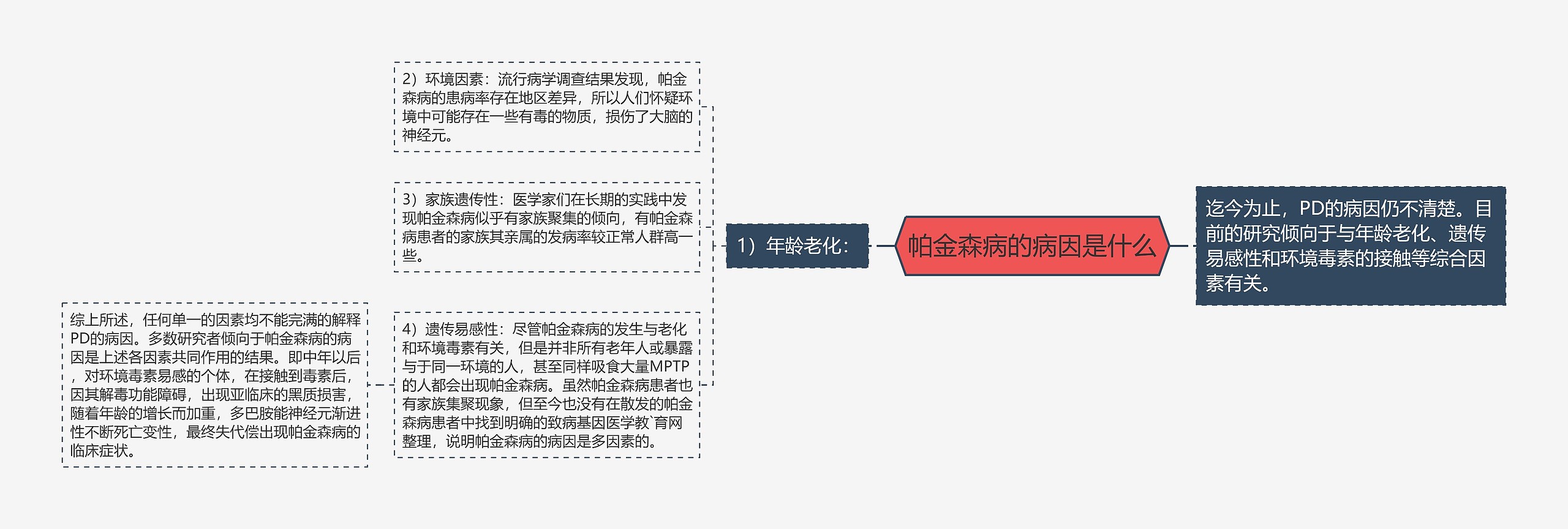 帕金森病的病因是什么