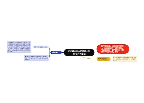 如何解决房东不退押金问题?债务纠纷案