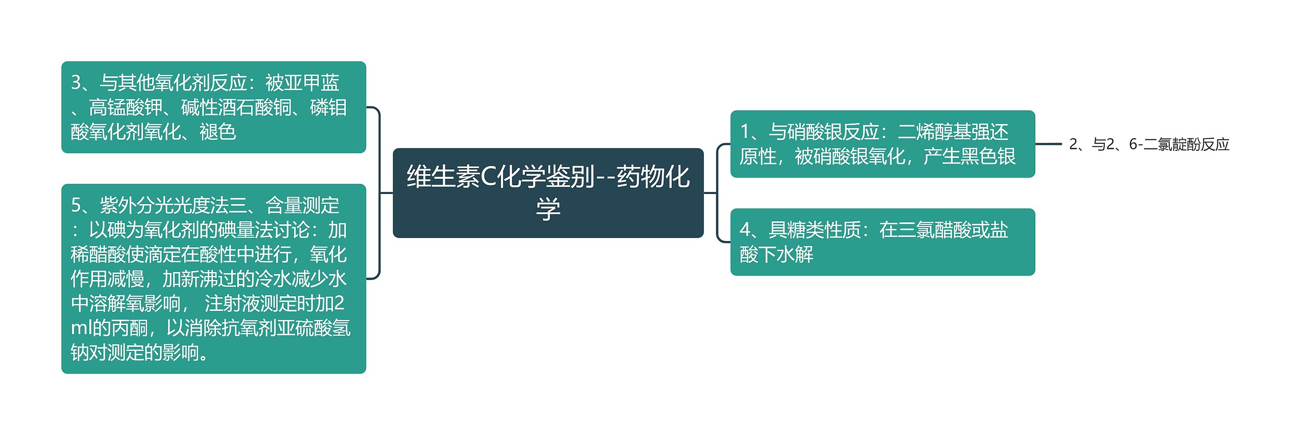 维生素C化学鉴别--药物化学思维导图