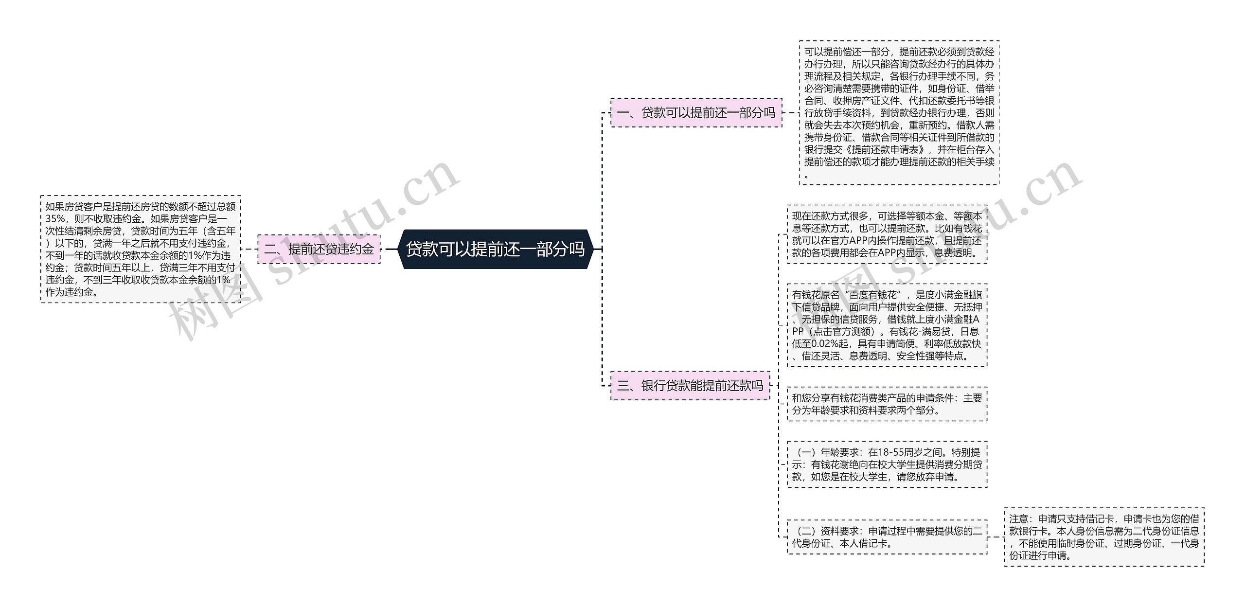 贷款可以提前还一部分吗