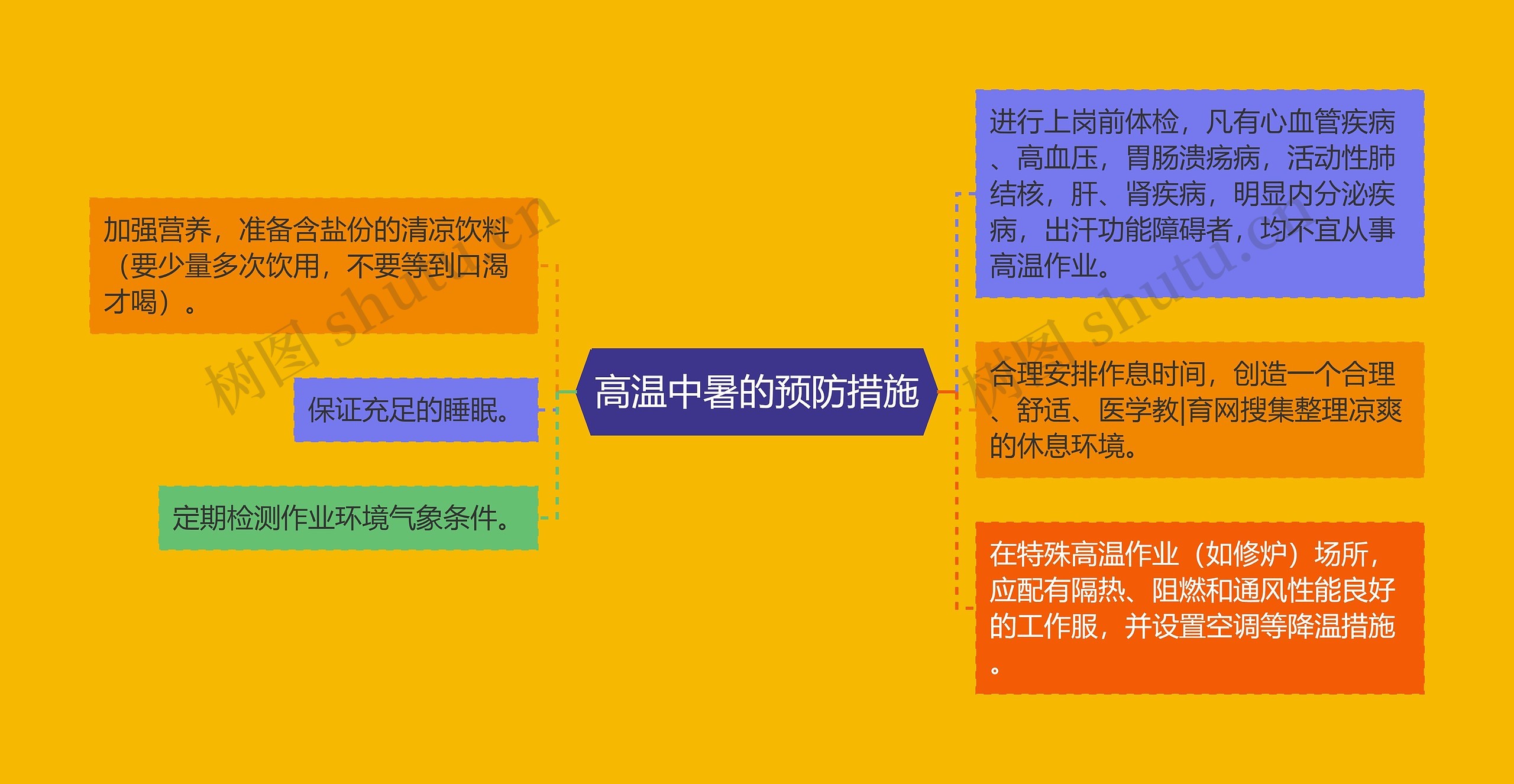 高温中暑的预防措施 高温中暑的预防措施