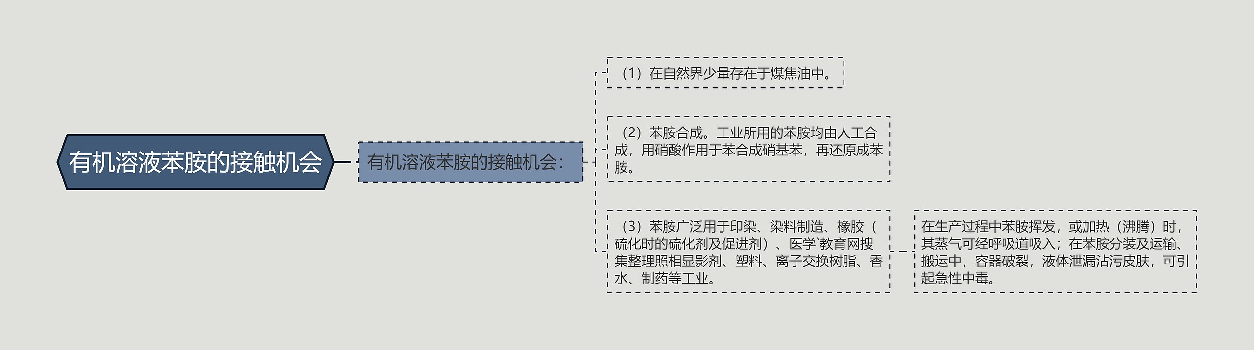 有机溶液苯胺的接触机会