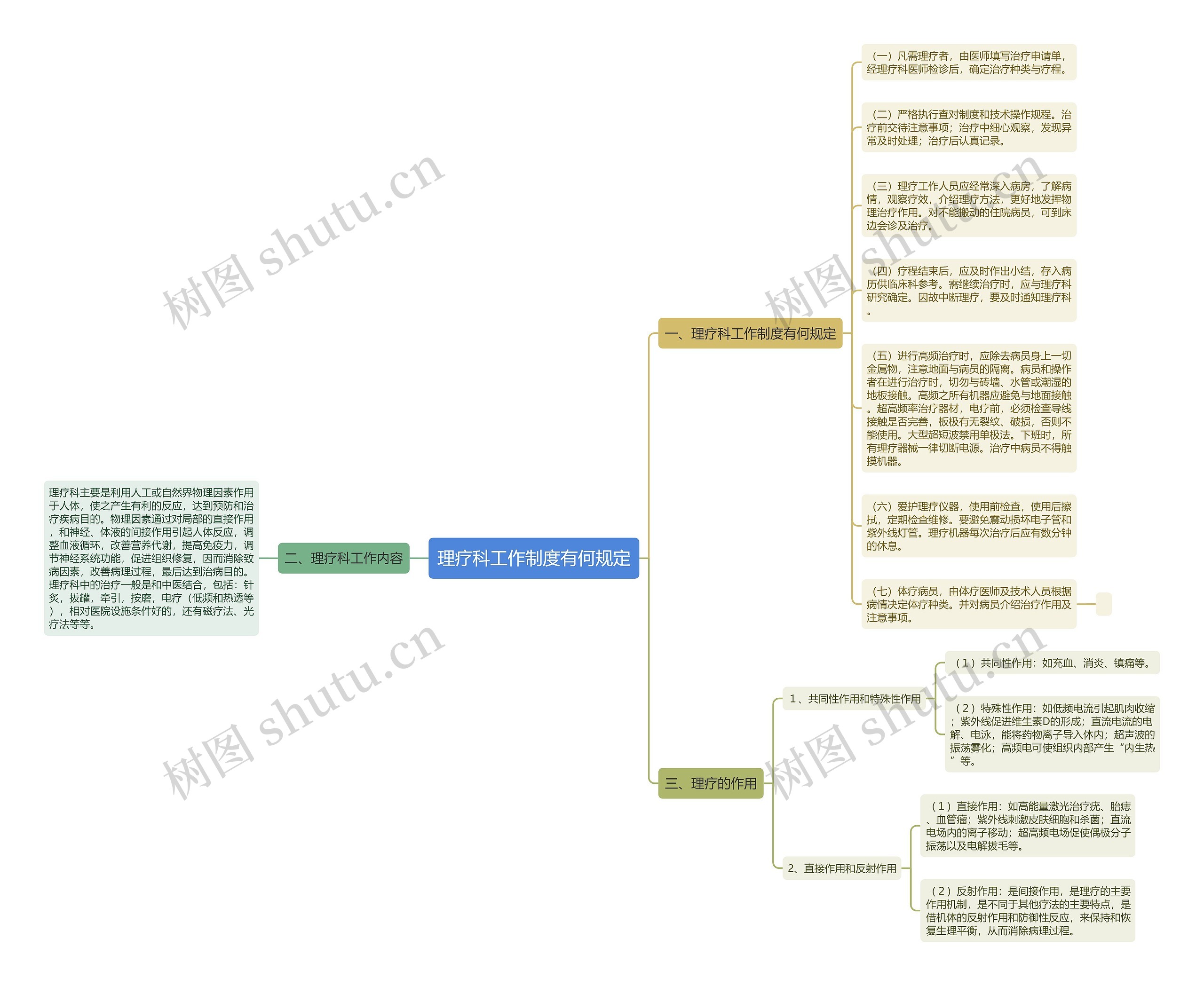 理疗科工作制度有何规定思维导图