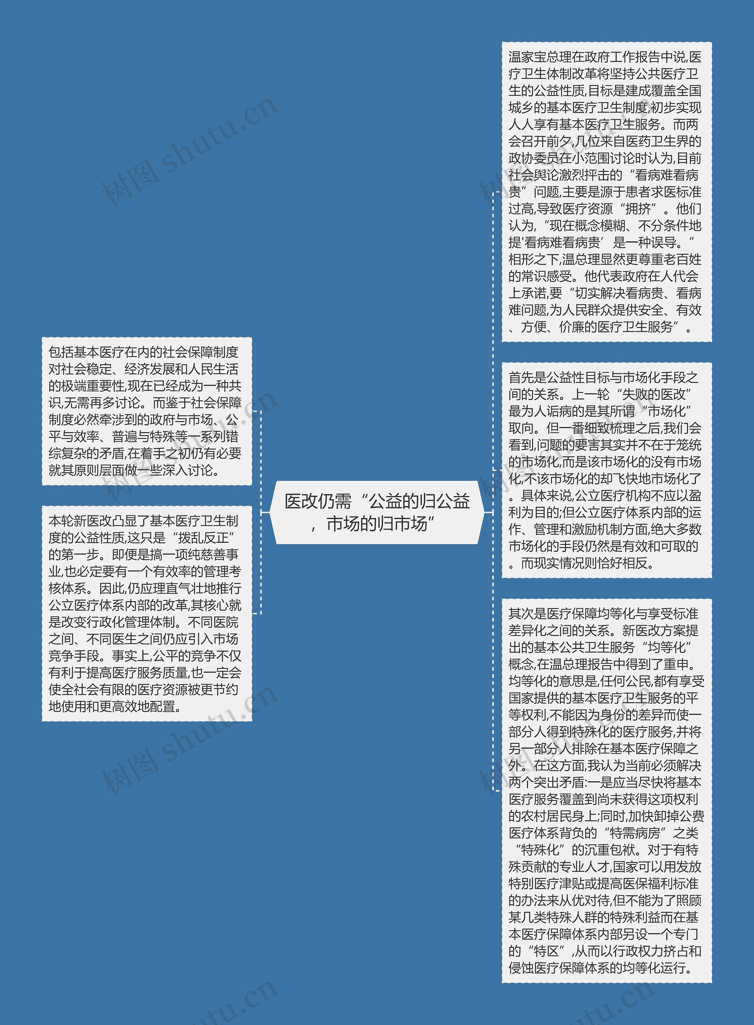 医改仍需“公益的归公益，市场的归市场”