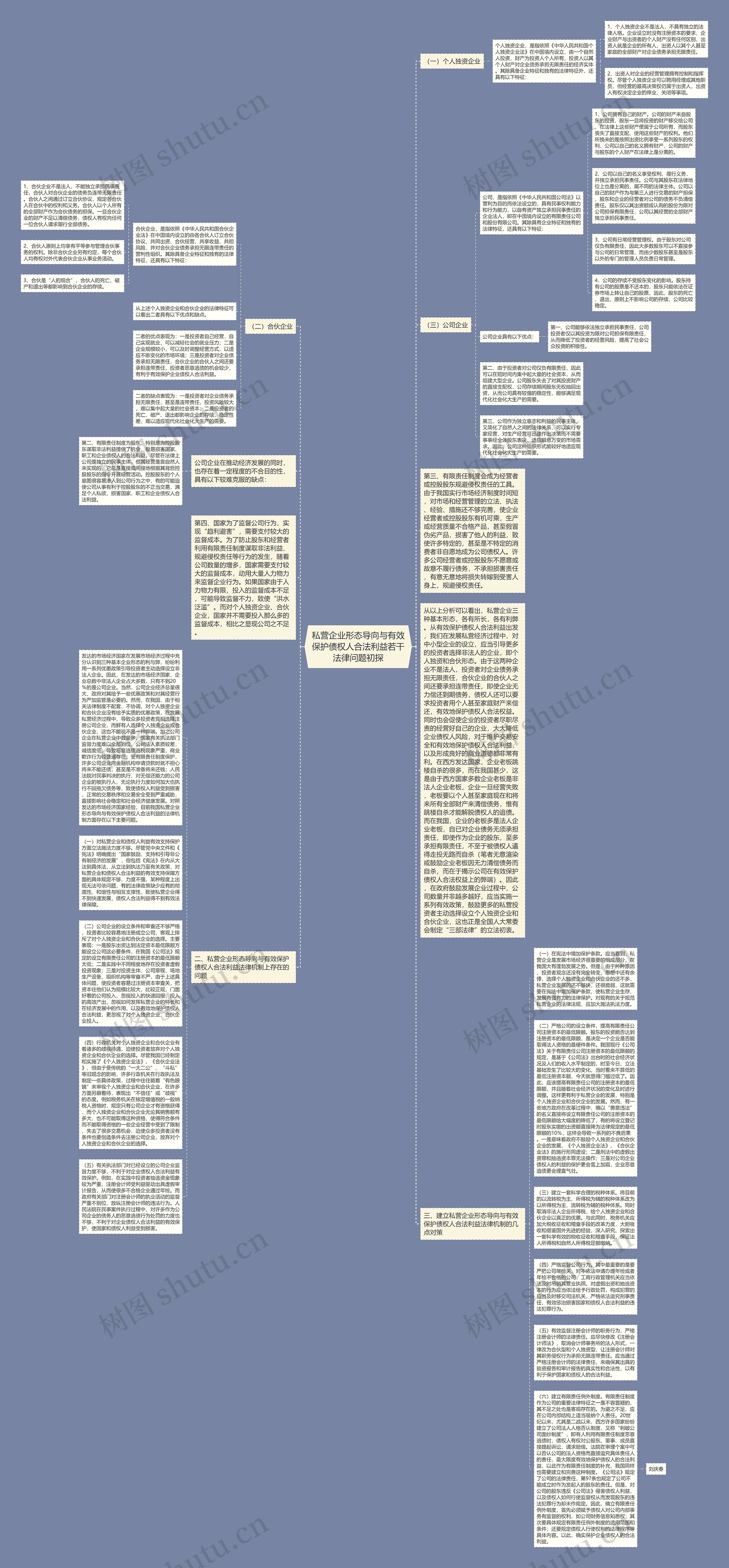 私营企业形态导向与有效保护债权人合法利益若干法律问题初探思维导图