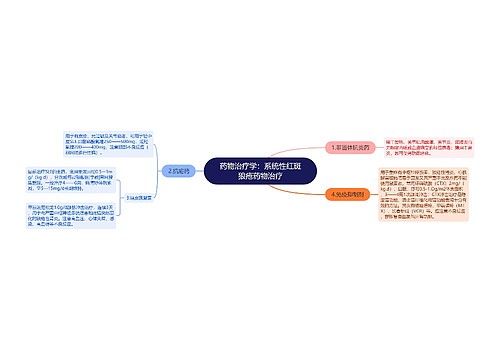 药物治疗学：系统性红斑狼疮药物治疗